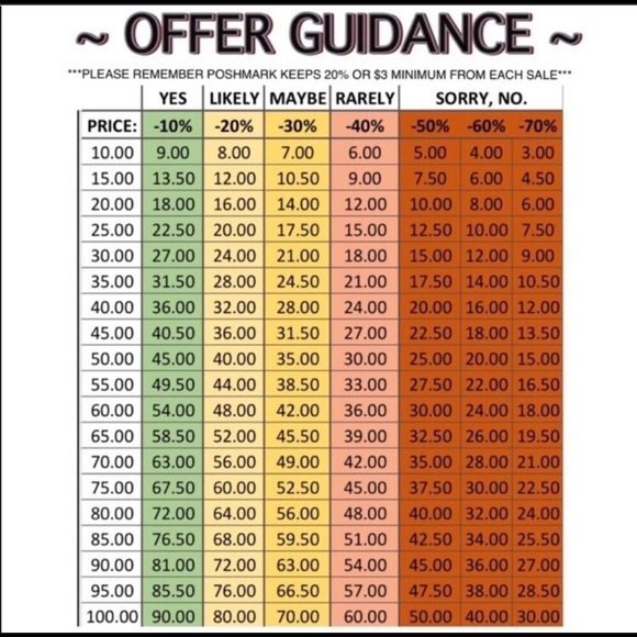 To Get To Know My Closet, Please Read 🙂 - Picture 2 of 2